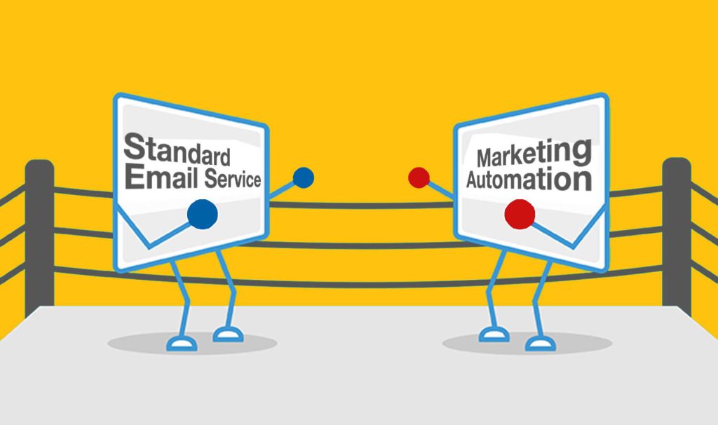 How To Increase ROI From Email Marketing? - automated campaigns How To Increase ROI From Email Marketing? - automated campaigns