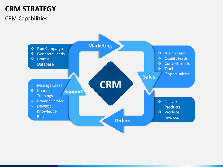 What Is A Good CRM Strategy in Affiliate Marketing? - CRM Strategy in Affiliate Marketing