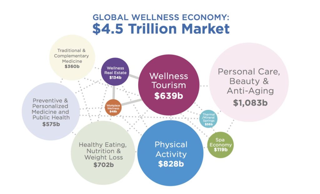 global market economy - how the micro niches are divided