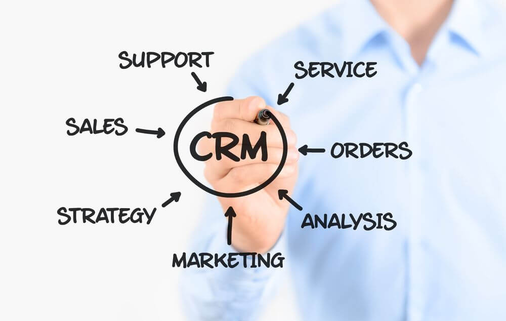 How Can CRM Improve Customer Experience in B2B Affiliate Marketing? - CRM cmr strategy