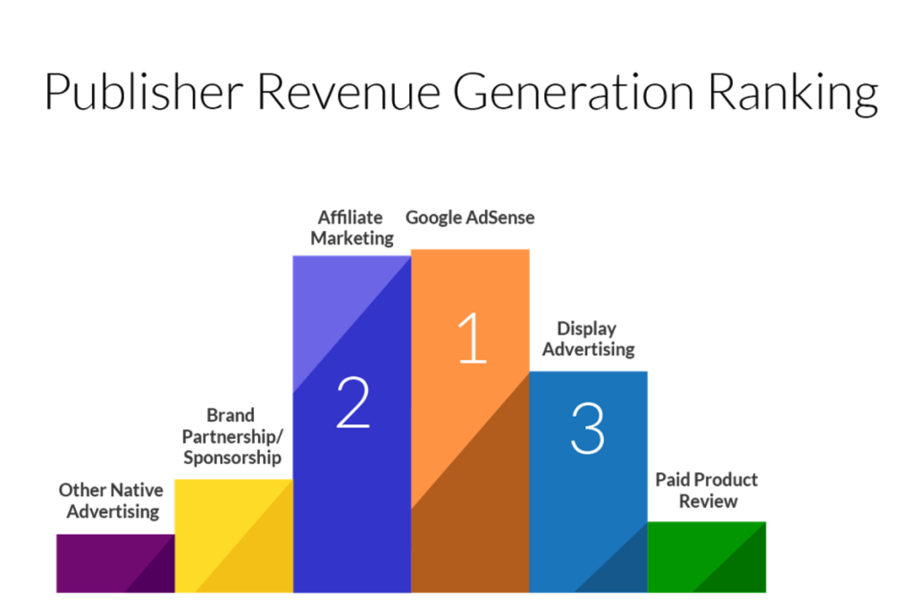 How Much Can You Make From Affiliate Marketing? (2020)