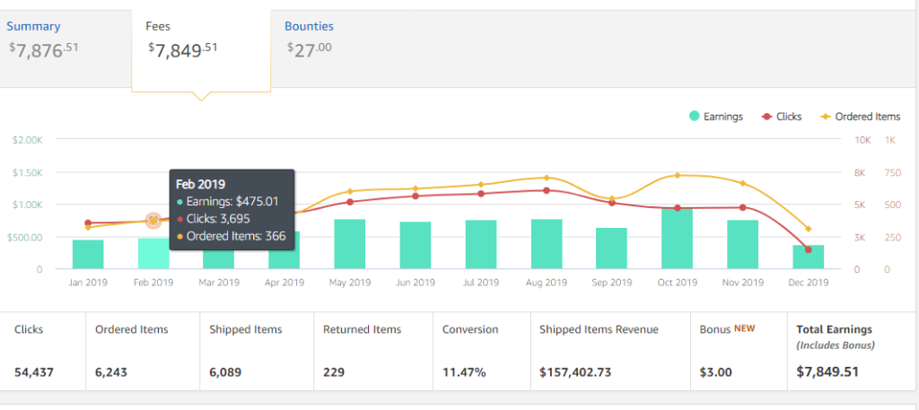 How Much Can You Make From Affiliate Marketing? (2020)