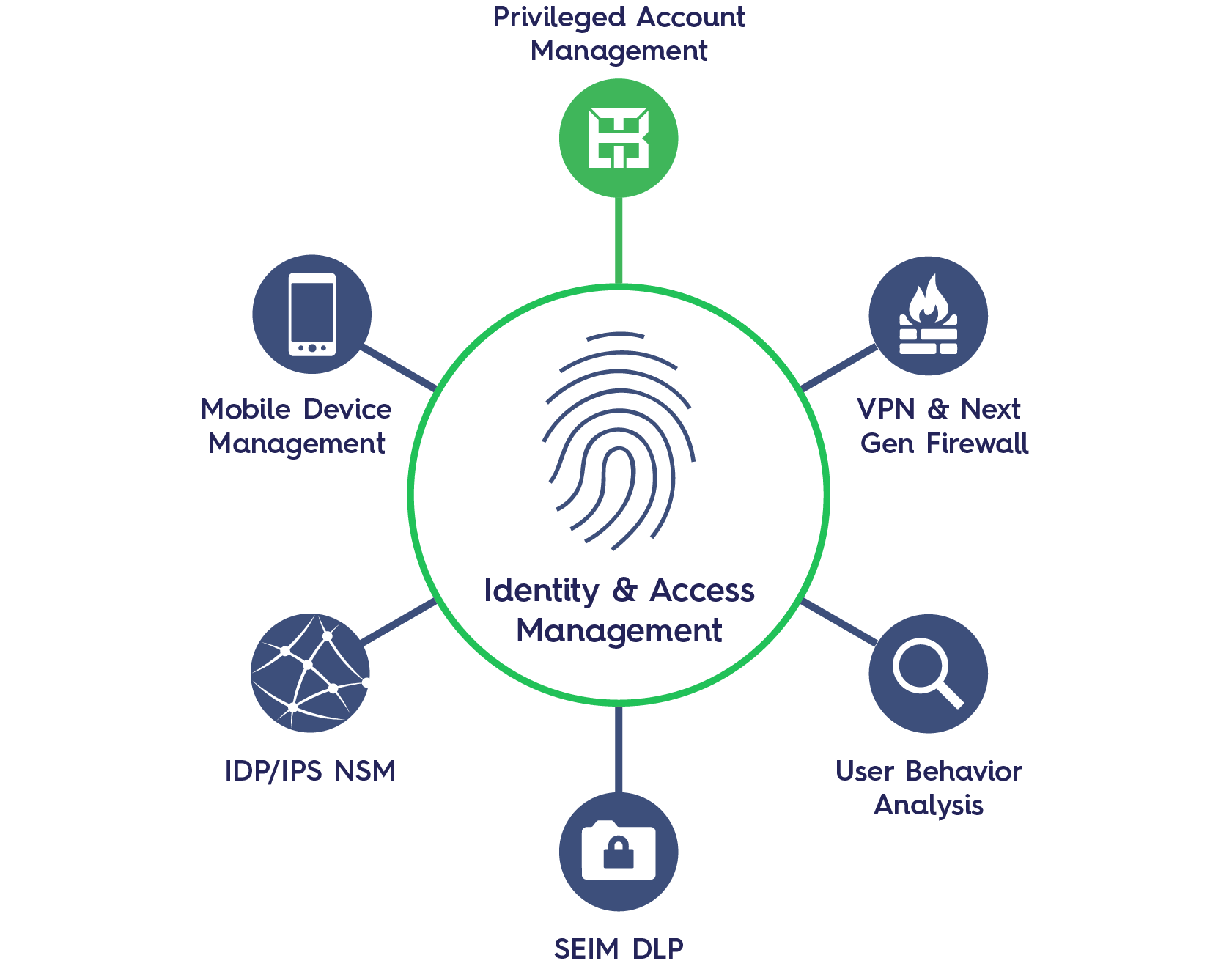 The Future of Affiliate Marketing After Cookies & Tracking IDs Restriction