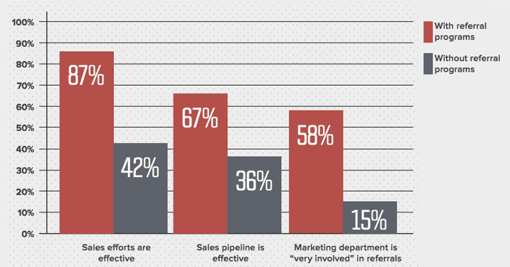 How Much Can You Make From Affiliate Marketing? (2020)