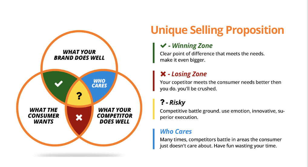 The Ultimate Affiliate Marketing Glossary of All Terms & Methods - What is USP?