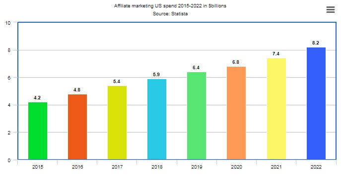 affiliate marketing statistics

