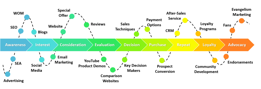 How Should B2B Affiliations Be Approached in the Performance Channel? -