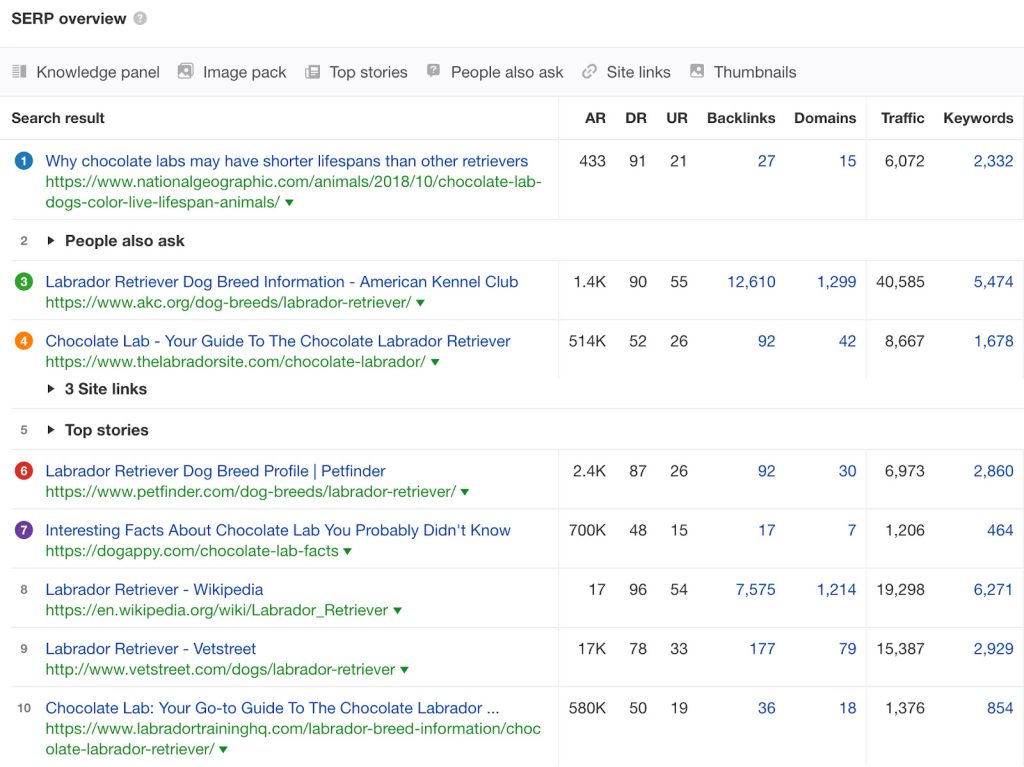 How To Find & SEO-Optimize Profitable Affiliate Marketing Niches? - affiliate marketing niches How To Find Profitable Affiliate Marketing Niches? - ahrefs screenshot
