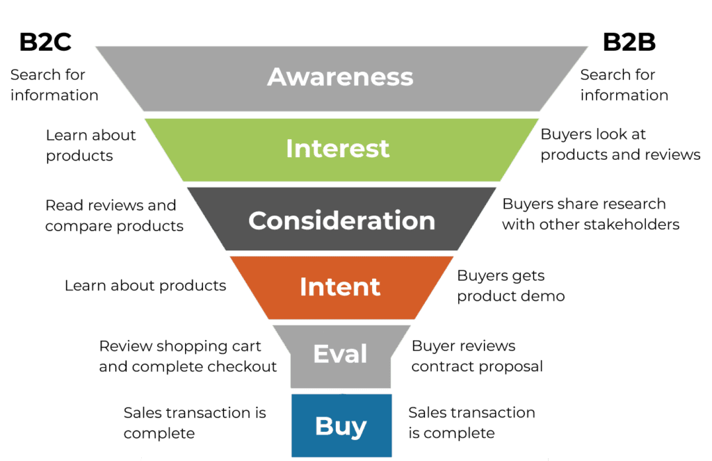 The Ultimate Affiliate Marketing Glossary of All Terms & Methods - The Ultimate Affiliate Marketing Glossary of All Terms & Methods -