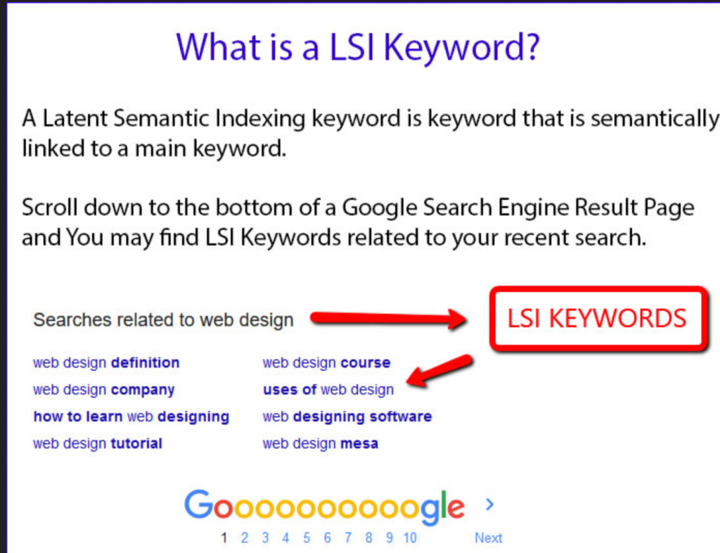 LSI Keywords - affiliate marketing