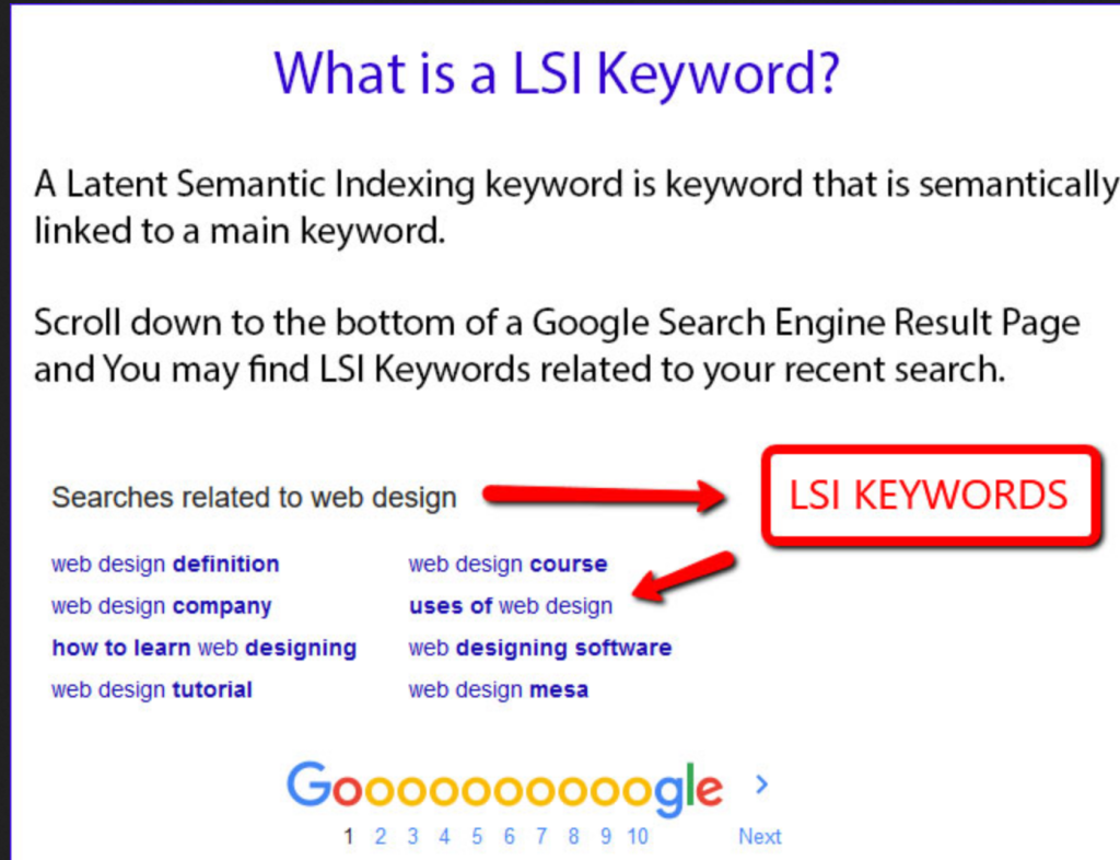 The Ultimate Affiliate Marketing Glossary of All Terms & Methods - LSI Keywords - affiliate marketing