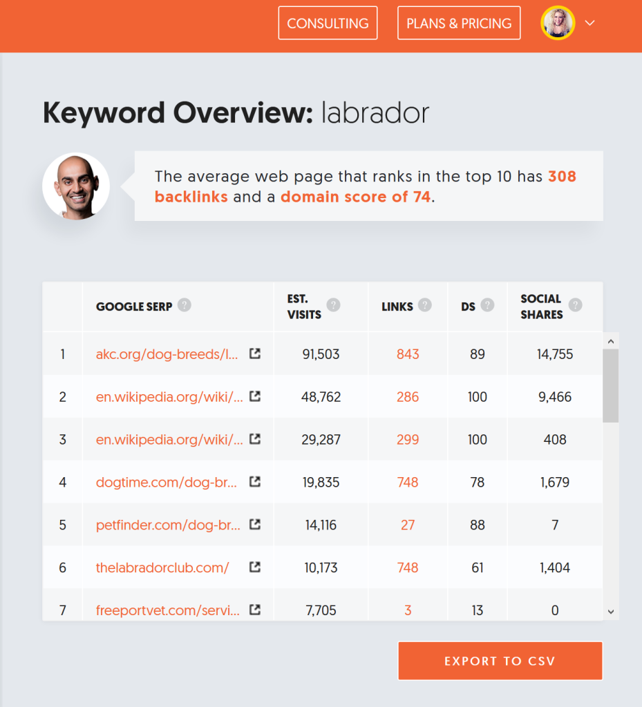 How To Find & SEO-Optimize Profitable Affiliate Marketing Niches? - affiliate marketing niches How To Find Profitable Affiliate Marketing Niches? - Niel Patel's ubersuggest keyword tool