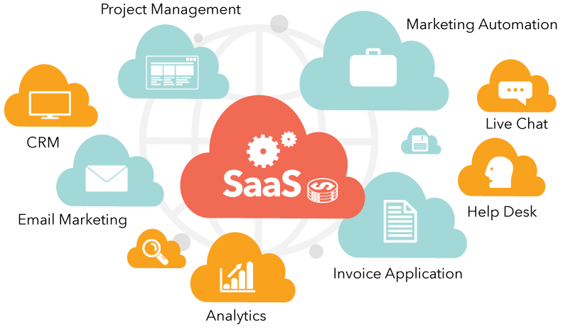 SaaS - benefits for developers - what is saas