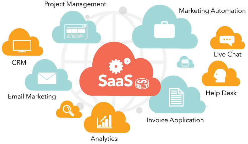The Ultimate Affiliate Marketing Glossary of All Terms & Methods - SaaS - benefits for developers - what is saas