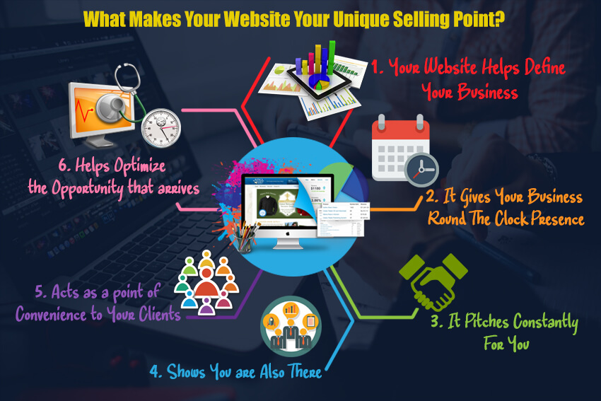 Why should you determine your Unique Selling Point?