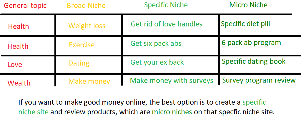Why Do You Need A Micro Niche Affiliate Marketing Website? - micro niche Why Do You Need A Micro Niche Affiliate Marketing Website? - micro niche
