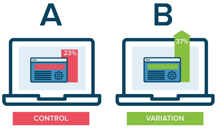 The Ultimate Affiliate Marketing Glossary of All Terms & Methods - ab split testing affiliate marketing