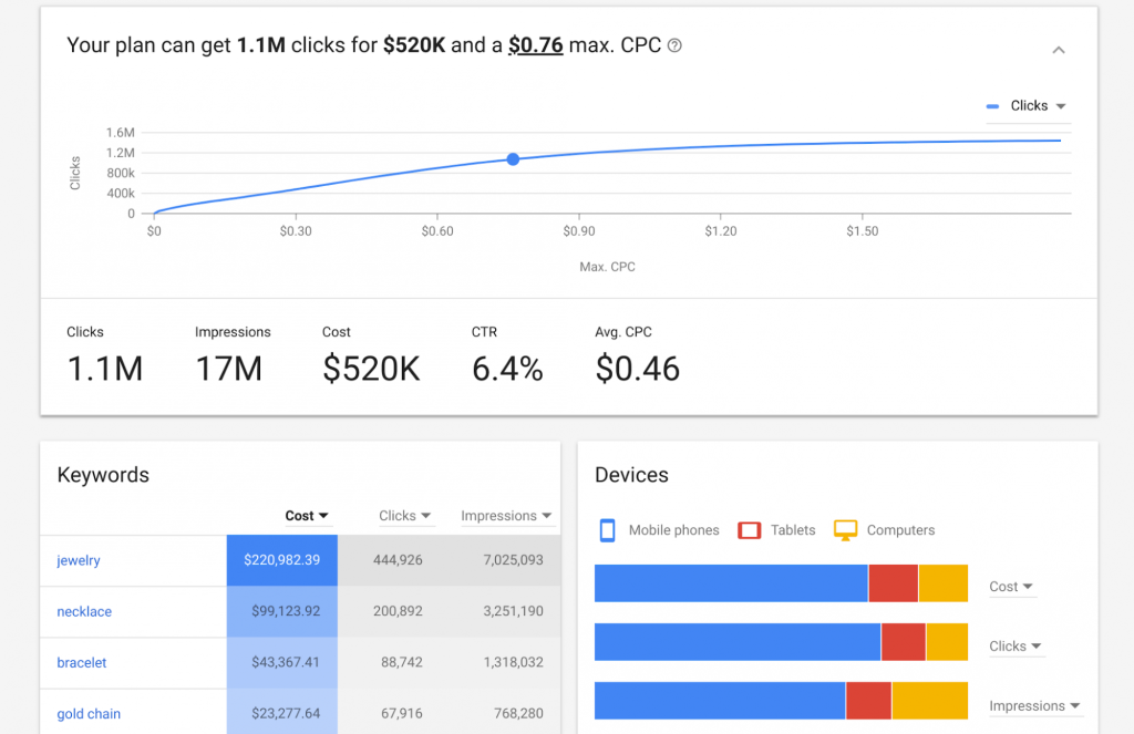 How To Find & SEO-Optimize Profitable Affiliate Marketing Niches? - affiliate marketing niches google keyword planner - How To Find Profitable Affiliate Marketing Niches?