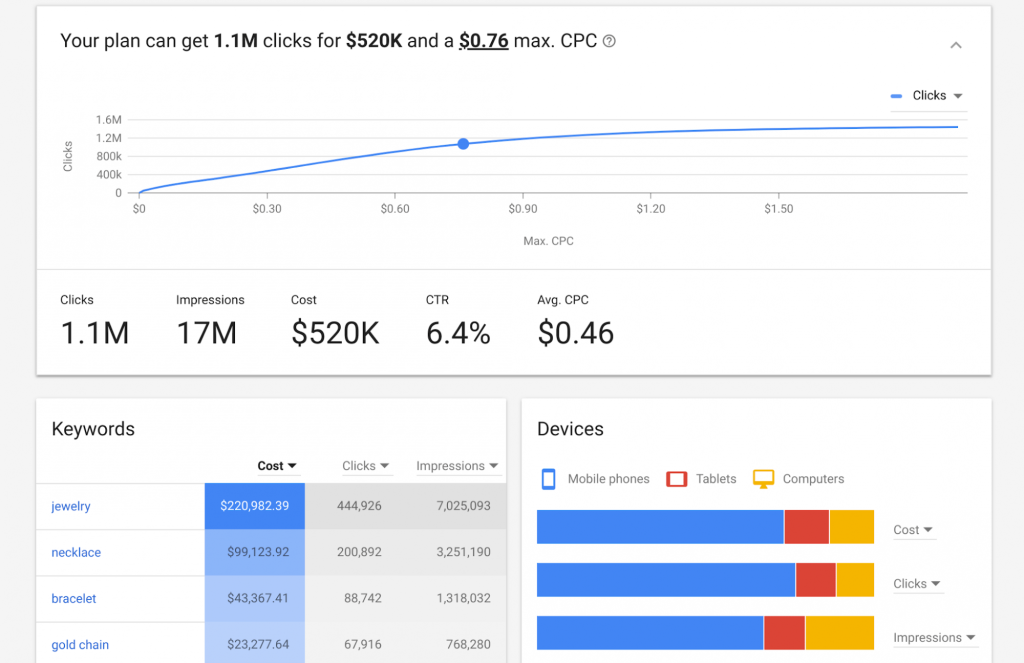 google keyword planner - How To Find Profitable Affiliate Marketing Niches?