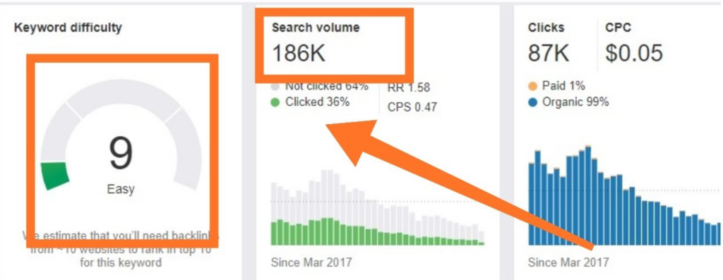 Why Do You Need A Micro Niche Affiliate Marketing Website? - micro niche Ahrefs keywords difficulty for micro niche - Why Do You Need A Micro Niche Affiliate Marketing Website?