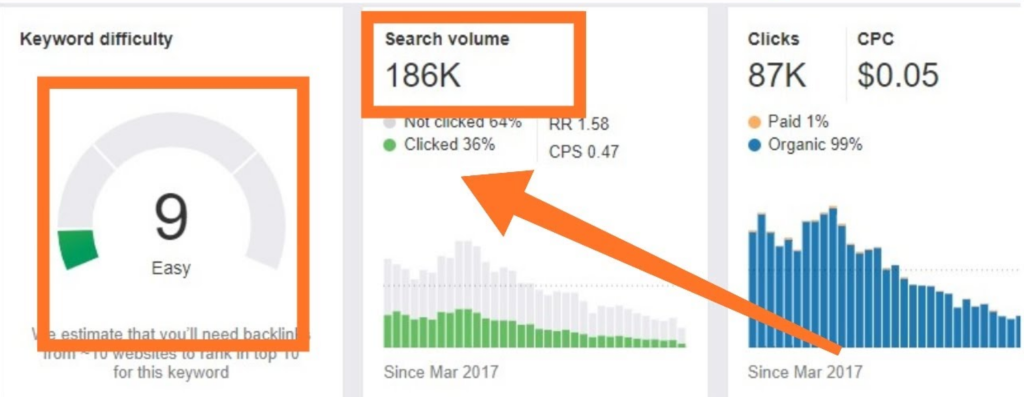 Ahrefs keywords difficulty for micro niche - Why Do You Need A Micro Niche Affiliate Marketing Website?