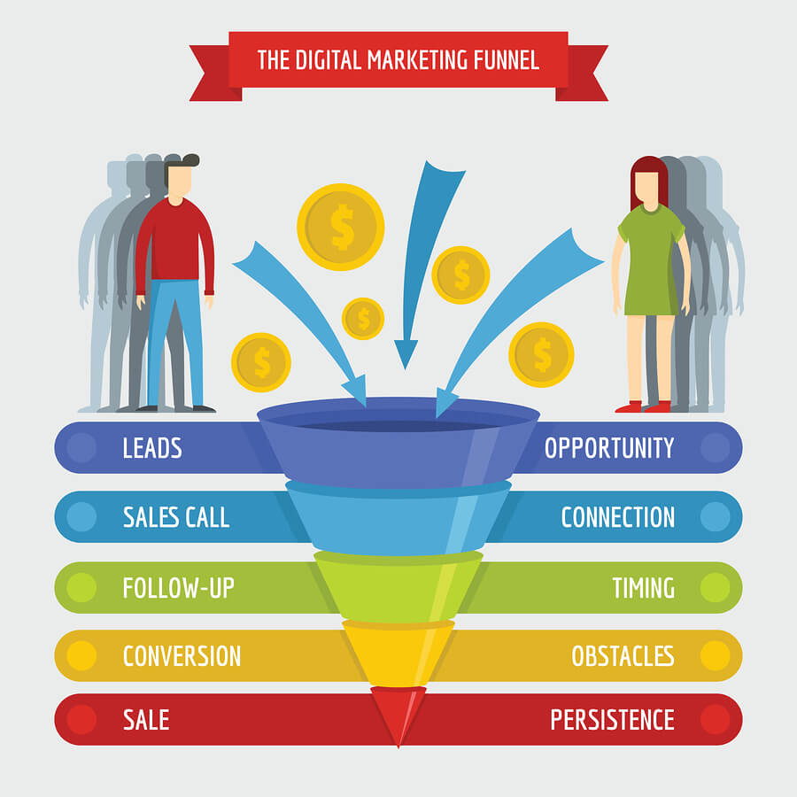 How to Plan an Affiliate Marketing Campaign to Get Results? - affiliate marketing campaign How to Plan an Affiliate Marketing Campaign to Get Results? - affiliate marketing campaign