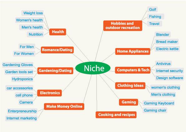 profitable affiliate marketing niche - affiliate niche finder