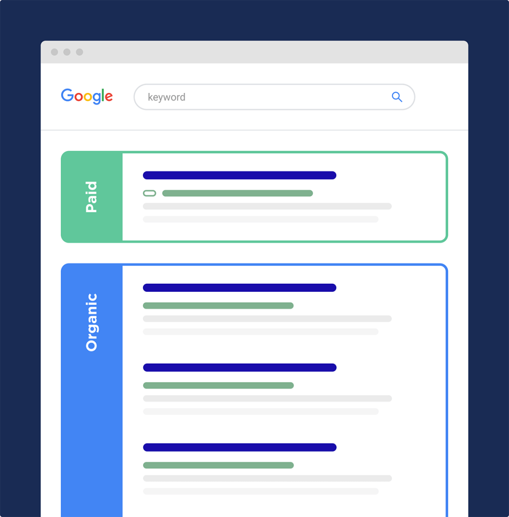 The Ultimate Affiliate Marketing Glossary of All Terms & Methods - What is Google SERP?