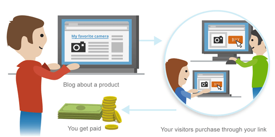 How to maximize your affiliate earnings on a blog?