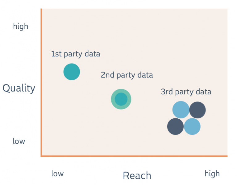 Alternatives to Third-Party Cookies in the EU and Worldwide - Third-Party Cookies graph