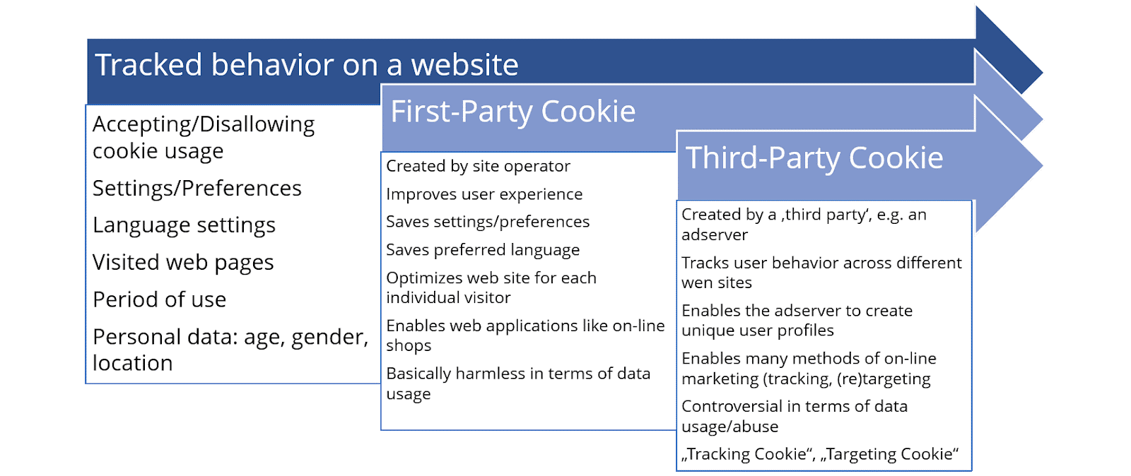 Starting An Affiliate Network: 3 Types of Affiliate Tracking
