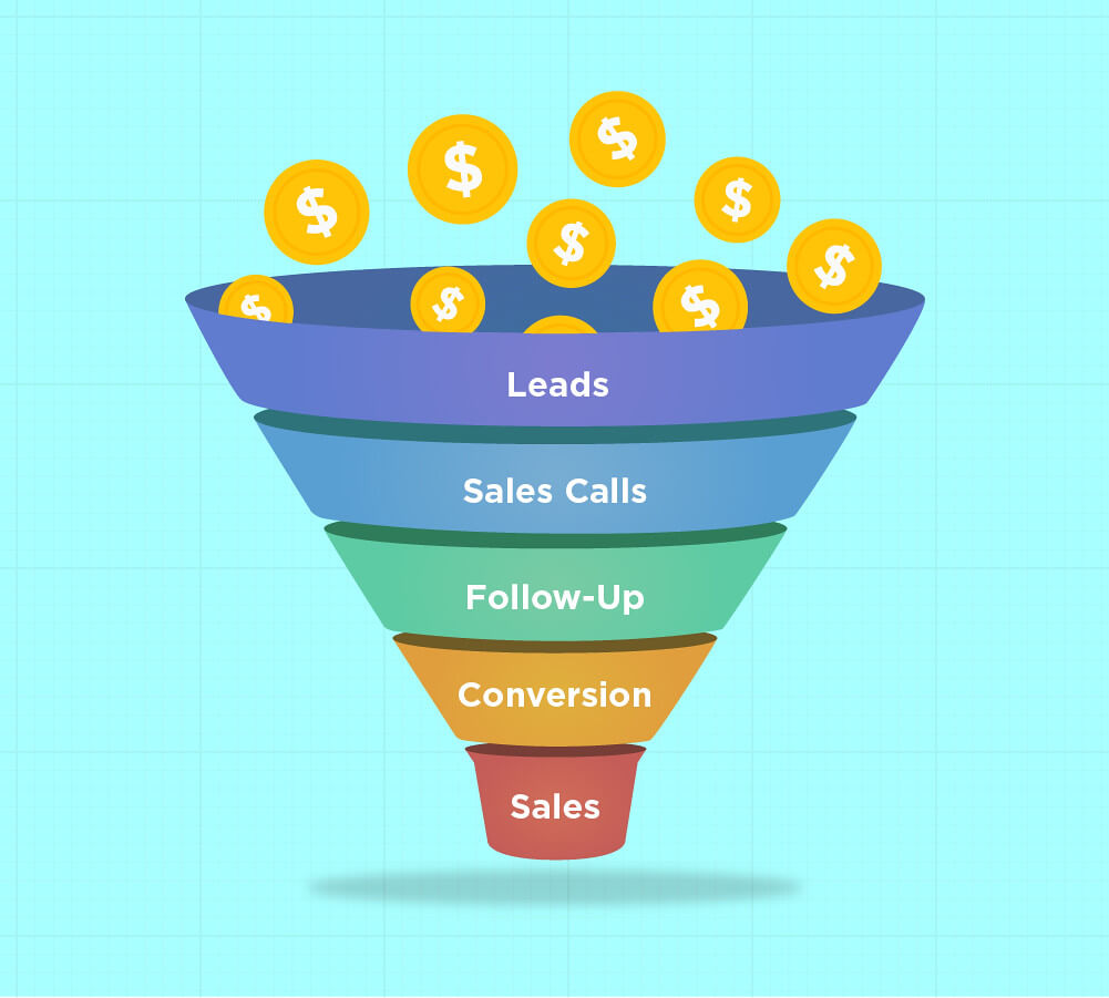 How to Make Money With Lead Marketing as an Affiliate? - lead marketing