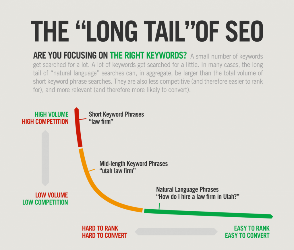 Why Do You Need A Micro Niche Affiliate Marketing Website? the long tail of seo