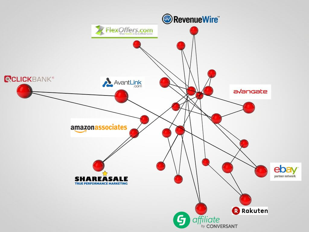 The Costs & Benefits Of Adding An Affiliate Program through Affiliate Network