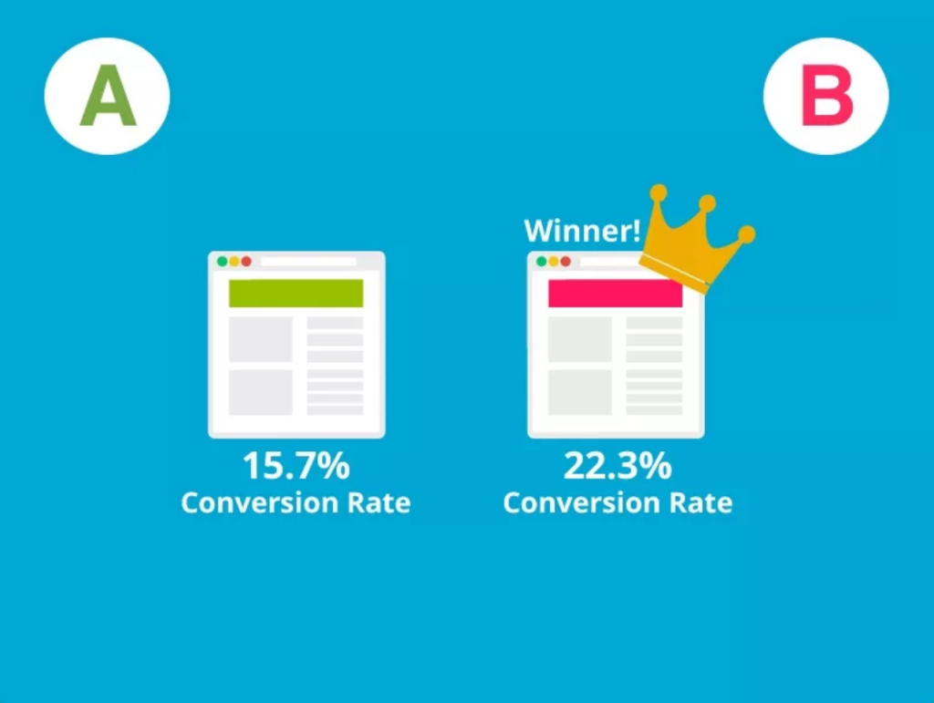 5 Examples of A / B Split Test in Affiliate Marketing