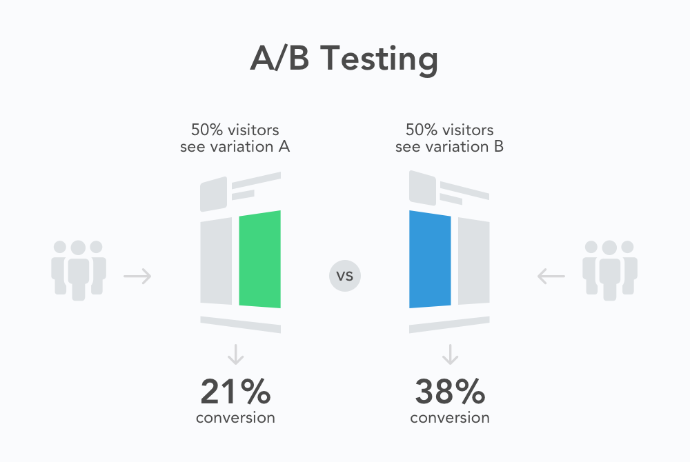 5 Examples of A / B Split Test in Affiliate Marketing