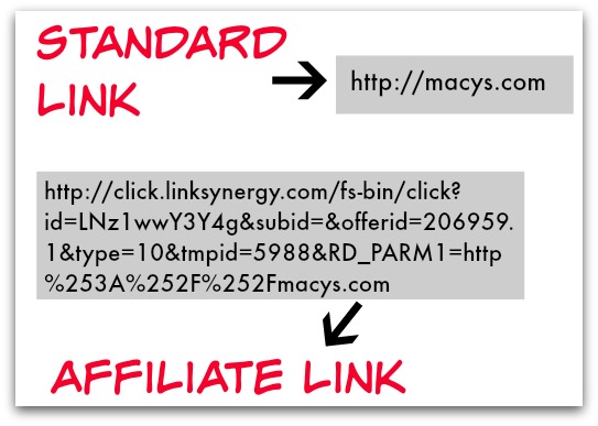 What Are Affiliate Links and How Should They Be Used? -