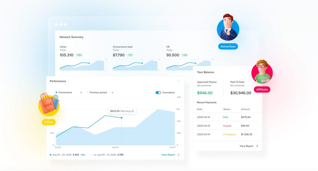 Affiliate Marketing Automation Tools