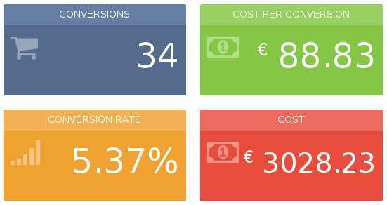 Traffic source postback URLs should be used when operating with a CPA cost model. 