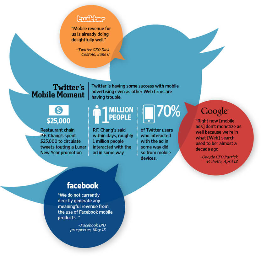 How to Promote Affiliate Products on Twitter - The Ultimate Guide - Promote Affiliate Products on Twitter How to Promote Affiliate Products on Twitter - The Ultimate Guide