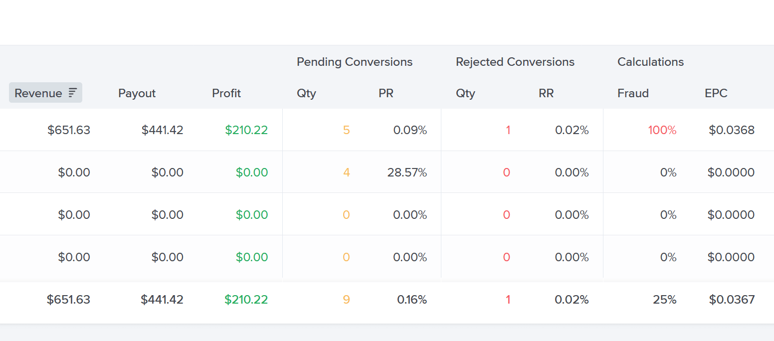 How Does Scaleo's Anti-Fraud Logic Work? - How Does Scaleo's Anti-Fraud Logic Work? -