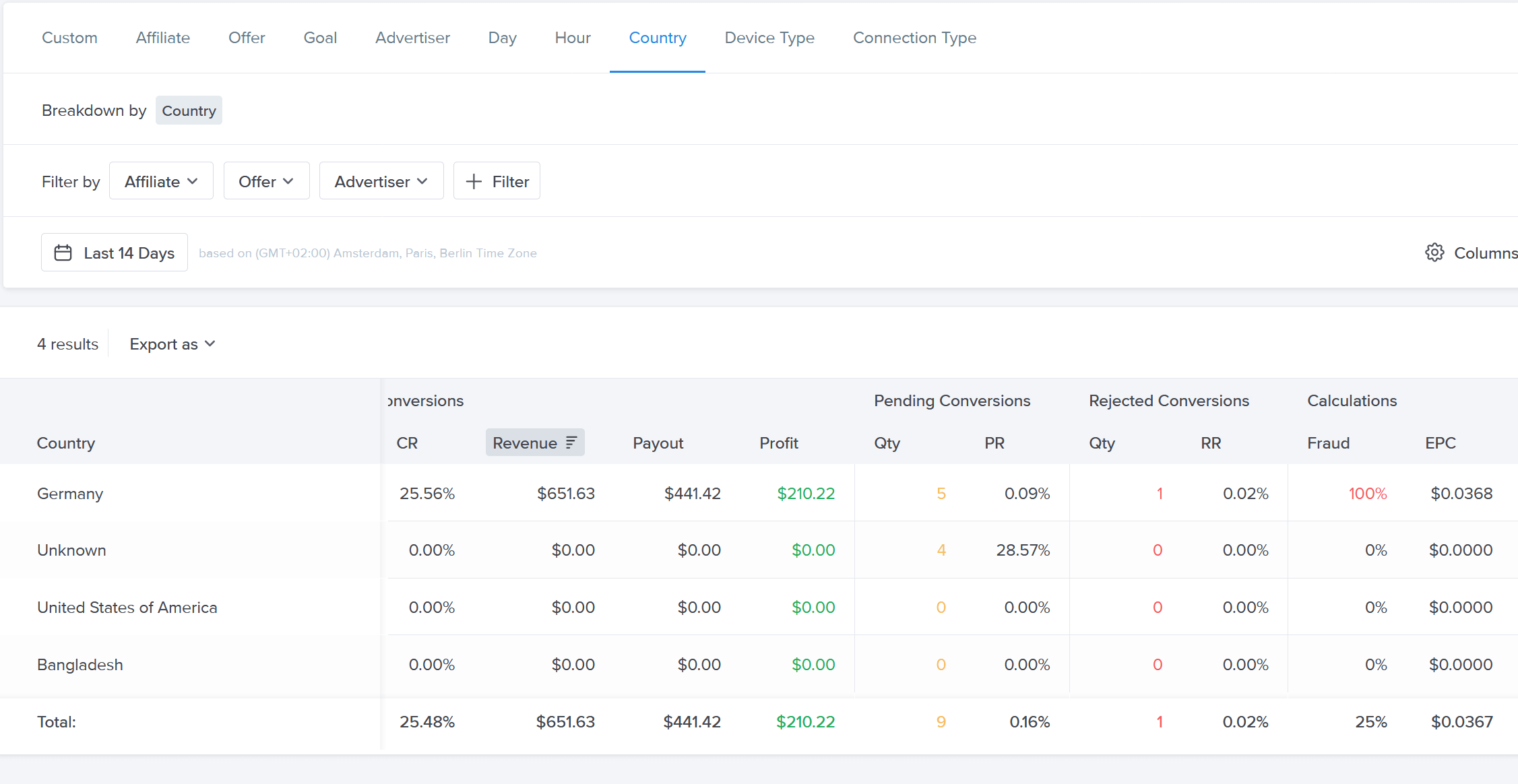 How Does Scaleo's Anti-Fraud Logic Work? - How Does Scaleo's Anti-Fraud Logic Work? -