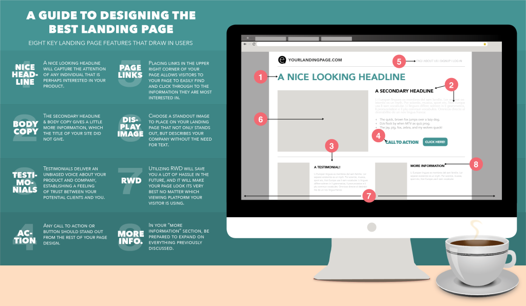 Why Your Affiliate Landing Page Isn't Making Money? - Affiliate Landing Page Why Your Affiliate Landing Page Isn't Making money? page structure