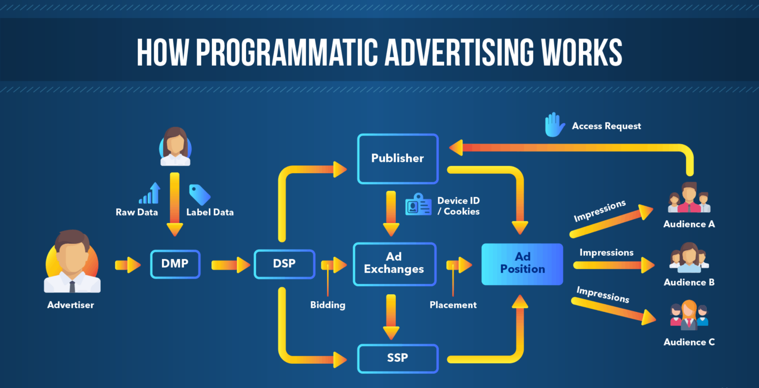 Media Buying di Digital Marketing: Panduan Lengkap untuk Mendapatkan ROI Maksimal