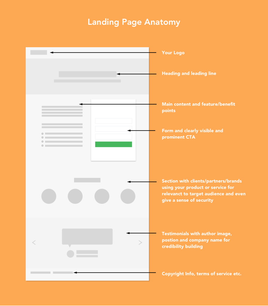 Why Your Affiliate Landing Page Isn't Making Money? - Affiliate Landing Page Why Your Affiliate Landing Page Isn't Making Money? - Affiliate Landing Page
