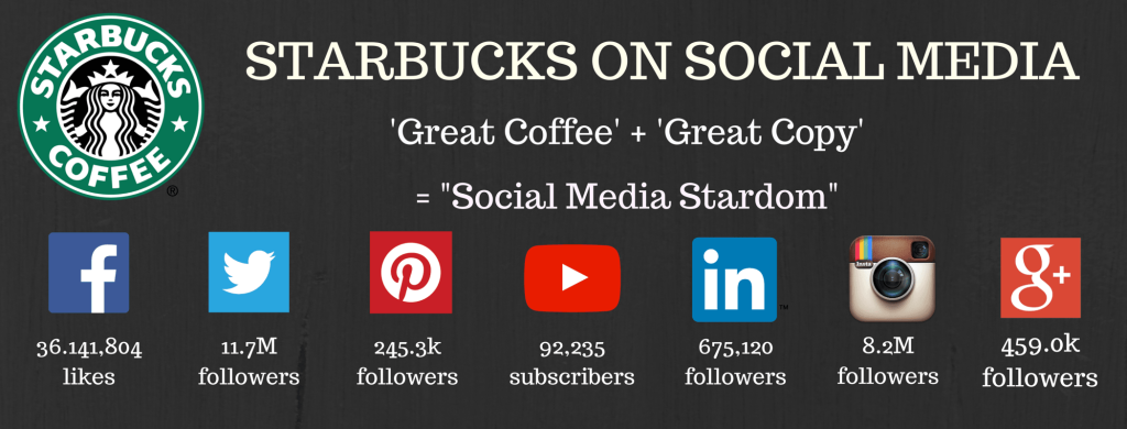 Starbucks Marketing Strategy on social media