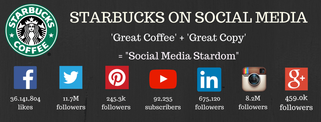 starbucks social media marketing case study