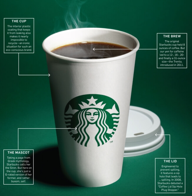 Starbucks Marketing Strategy Explained • Scaleo Blog