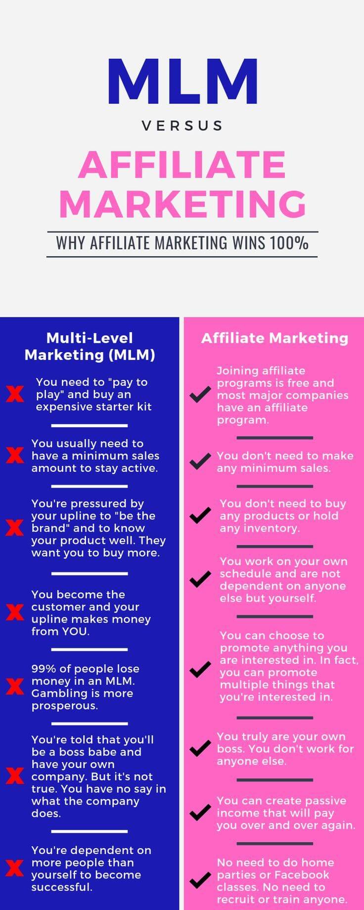 Affiliate Marketing vs MLM - What's The Difference? affiliate mlm software