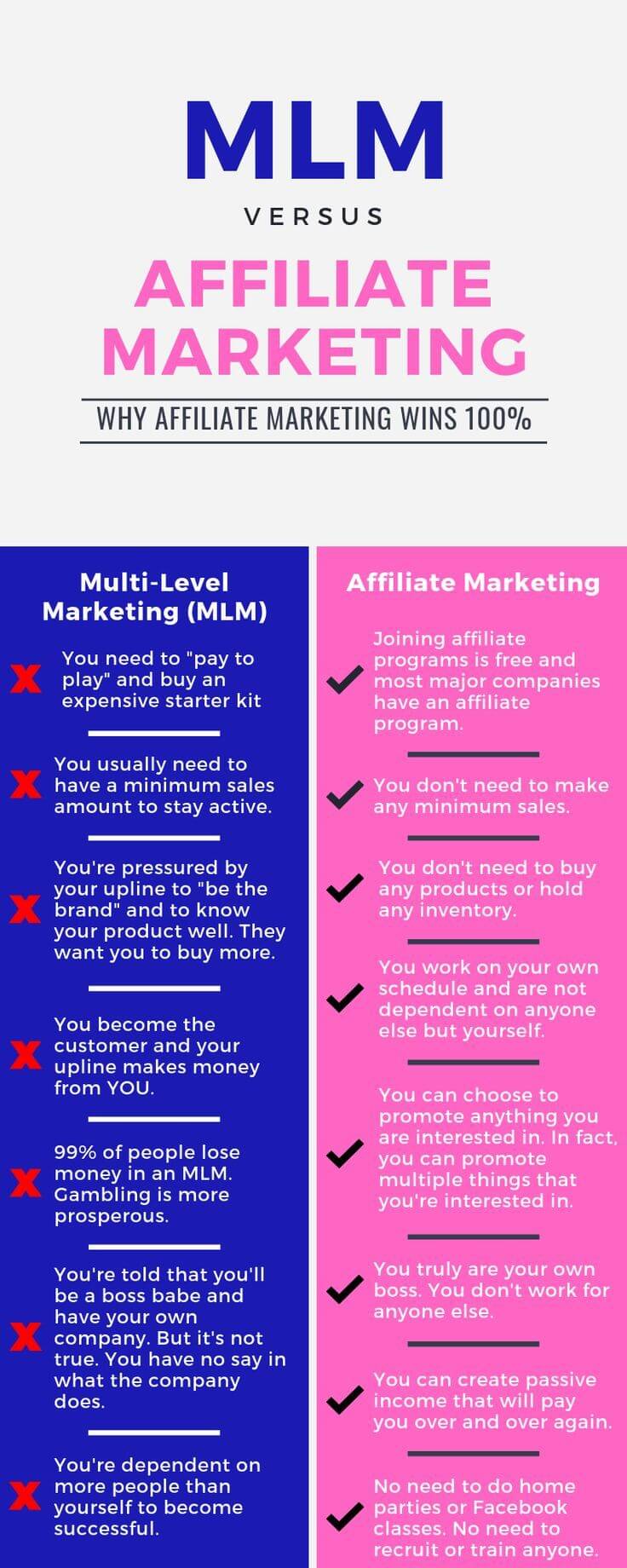10 Best MLM Affiliate Software - MLM Affiliate Software Affiliate Marketing vs MLM - What's The Difference? affiliate mlm software